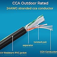 Rapink Cat6 Outdoor Ethernet Cable 150 ft — image 7