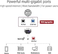 ASUS ROG Rapture GT-AX11000 Pro WiFi 6 Gaming Router — image 4