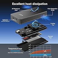 ANYOYO 80Gbps M.2 NVMe SSD Enclosure — image 3