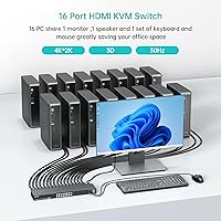 MT-VIKI 16-Port 4K HDMI KVM Switch — image 4