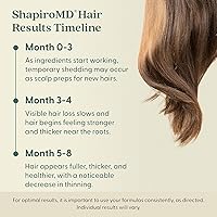 Shapiro MD Hair Growth Experts Minoxidil 2% Topical Solution for Women (3 Month) — image 7