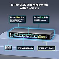 NICGIGA 10 Port 2.5Gb Unmanaged Ethernet Switch — image 2