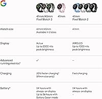 Google Pixel Watch 3 45mm 2024 Model — image 10