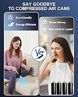 Aduarjo WK-CFJ01 Compressed Air Duster — image 5