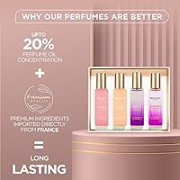 BellaVita Luxury Women's Perfume Gift Set (4x20ml) — image 5