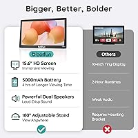 BOIFUN 15.6″ Portable TV with DVD Player — image 2