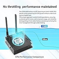 MINIX NEO Z300-0dB Fanless Windows 11 Pro Mini PC, 16GB RAM, 512GB SSD — image 2