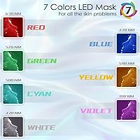 HXDZFX LED Facial Light Therapy Mask HK207 — image 3