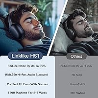 Linklike HS1 Active Noise Cancelling Headphones — image 9