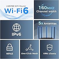 LNN 788 Wi-Fi 6 Router — image 6