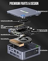 GMKtec K7 Plus Mini PC Intel Core i7-13620H 32GB RAM 2TB SSD — image 4