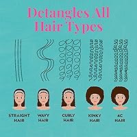 Felicia Leatherwood Red Detangler Brush — image 3