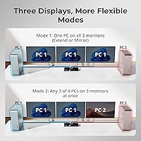TESmart HKS403-P23 4-Port Triple Monitor HDMI KVM Switch — image 2