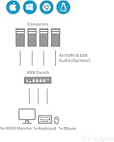 StarTech 4 Port HDMI KVM Switch SV431HDU3A2 — image 4