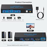CMSTEDCD 8K@60Hz DisplayPort KVM Switch — image 2