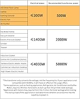 LVYUAN VTUS-500 Voltage Transformer Converter 500W — image 3