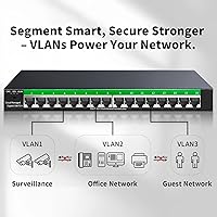 STEAMEMO 16-Port Gigabit Ethernet Switch — image 3