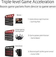 ASUS ROG Rapture GT-AX11000 Pro WiFi 6 Gaming Router — image 3