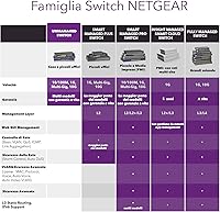 NETGEAR GS116PP 16-Port PoE Switch — image 6