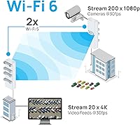 EnGenius ENH500-AX Outdoor Wireless Bridge — image 2