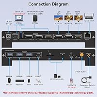CMSTEDCD USB C KVM Docking Station Switch 3 Monitors 2 Computers — image 4