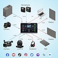 RGBlink Mini-pro Video Switcher — image 2