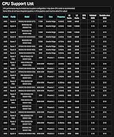 ASRock B850i Lightning WiFi Mini ITX Motherboard — image 6