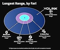 YoLink Smart Power Fail Alarm — image 4