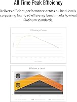 Montech Century II 850W Power Supply — image 3