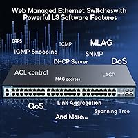 SODOLA 48-Port 2.5GbE Switch L3 Managed — image 4
