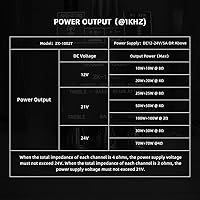 UWAYKEY 200W Bluetooth 5.0 Stereo Power Audio Amplifier Board — image 6
