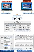 AllAboutAdapters USB Digital ATSC Clear QAM TV Tuner with HD MPEG DVR Recorder — image 4
