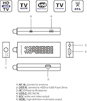 Mediasonic HomeWorx HW135STB ATSC Digital TV Converter Box — image 7