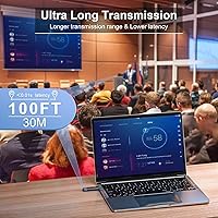 TTQ TR60 Wireless HDMI Transmitter and Receiver — image 4