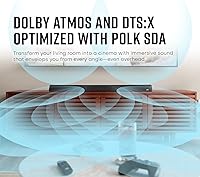 Polk Audio MagniFi Max AX 5.1.2 Channel Sound Bar — image 6