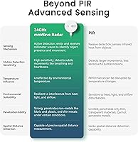 TREATLIFE WiFi Presence Sensor PS-W1 — image 4