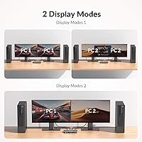 AV Access 4KSW21-DM Dual Monitor KVM Switch — image 2