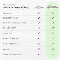 Yubico YubiKey 5 Nano — image 5