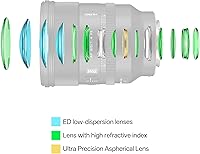 VILTROX 85mm f/1.4 Pro FE Lens for Sony E-Mount — image 6