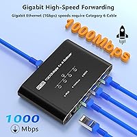 Closs 4-Port Gigabit PoE Splitter — image 7