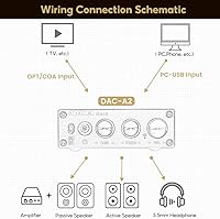 AIYIMA DAC-A2 Headphone Amplifier DAC — image 7