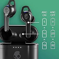 Skullcandy Indy ANC True Wireless Earbuds — image 3