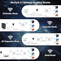 WAVLINK AX3000 WiFi 6 Outdoor WiFi Extender — image 7