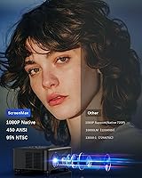 SCREENMAX SP133D Native 1080P Bluetooth Projector — image 8