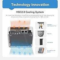 Beelink EQI13 PRO Mini PC, Intel Core i7-13620H, 32GB RAM, 500GB SSD — image 4