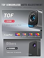 XuanPad V18 Mini Projector — image 4