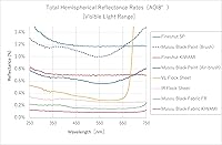 The Black Market Musou Black Fabric KIWAMI A4 Sized Cut — image 8