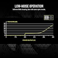 Corsair RM850 Fully Modular Power Supply — image 3