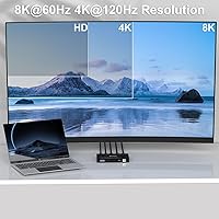 ANXQQ HDMI 2.1 KVM Switch 8K@60Hz 2 Port with Wired Control — image 8