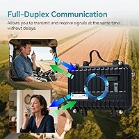 Retevis RT97 GMRS Repeater — image 3